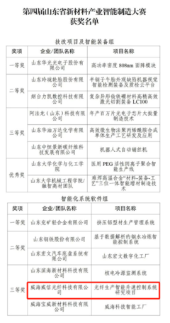 喜報！臨港一家企業(yè)上榜省新材料產(chǎn)業(yè)智能制造大賽獲獎名單